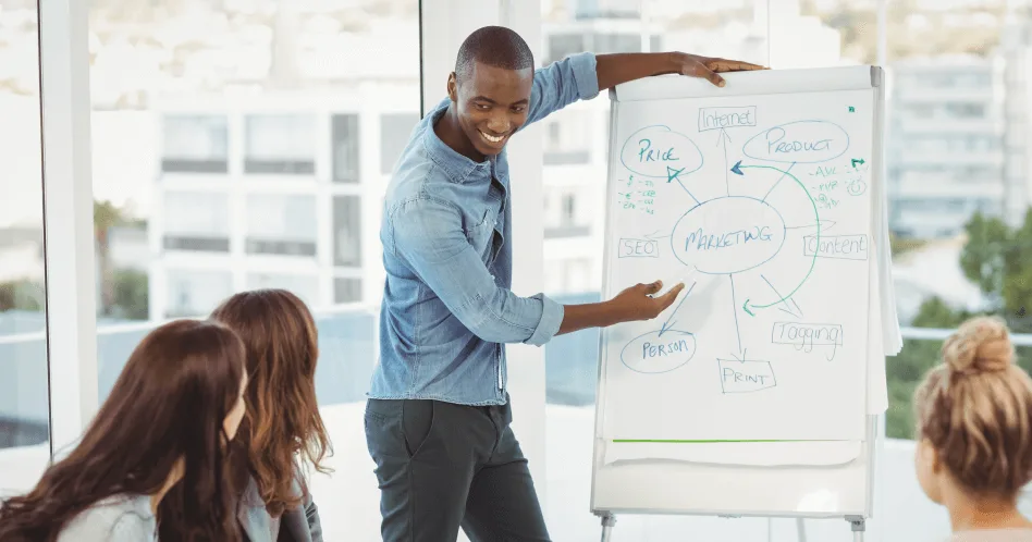 What is a Flowchart? Types and how to make one!
