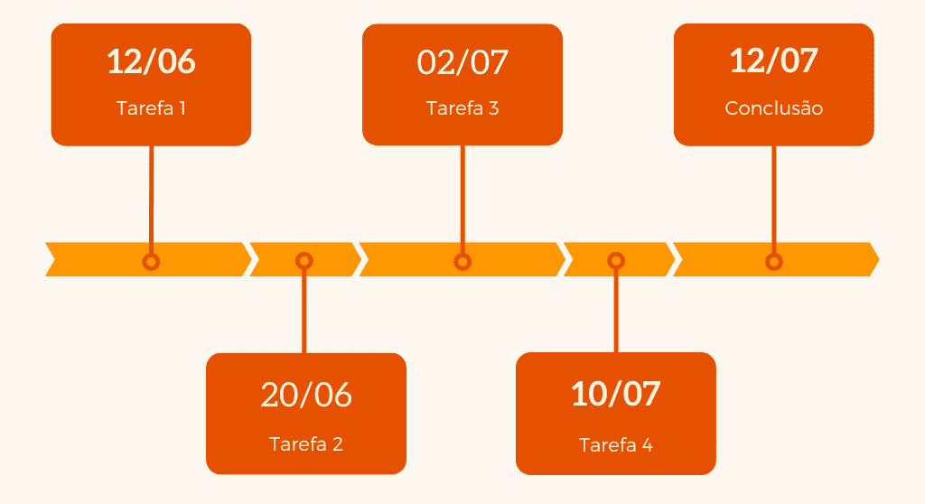 Linha do tempo