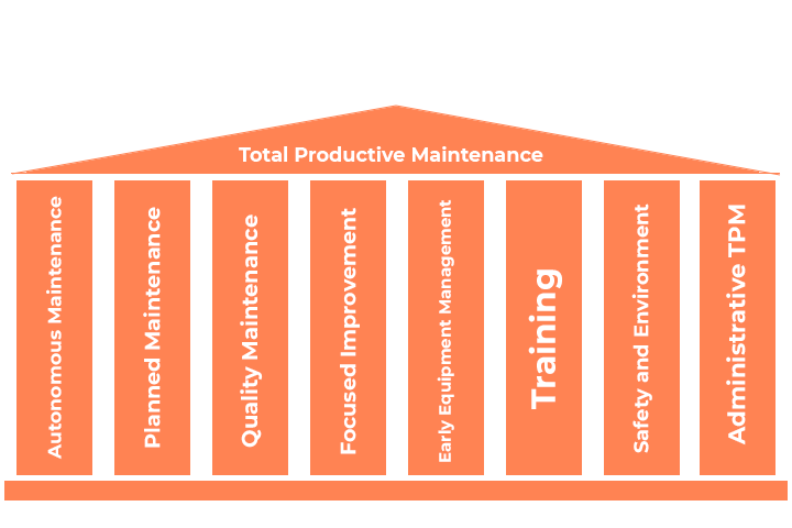 8 Total Productive Maintenance (TPM) pillars 8 Total Productive Maintenance (TPM) pillars