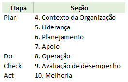 Mudanças ISO 9001 Mudanças ISO 9001