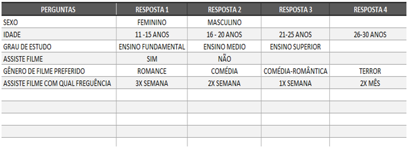 Perguntas que podem ser feitas para os clientes Perguntas que podem ser feitas para os clientes