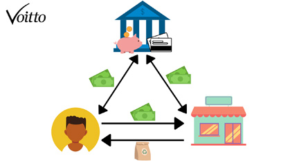 Blockchain
