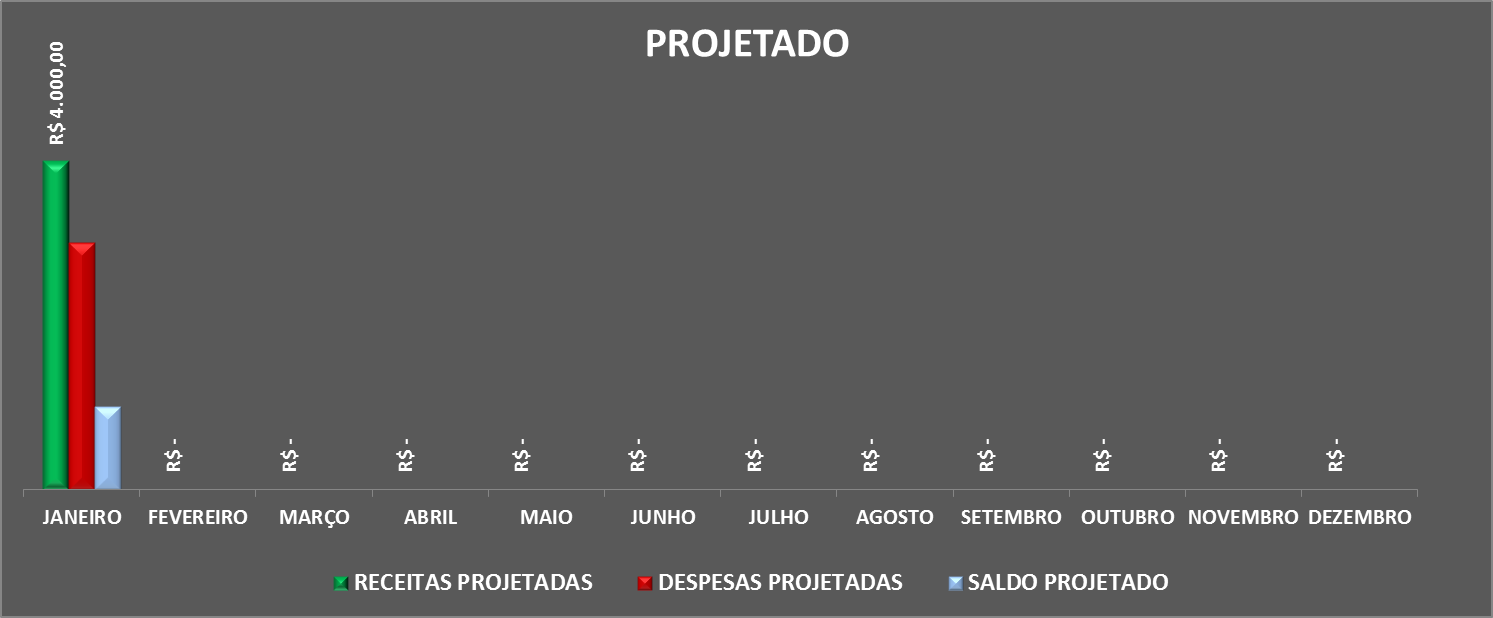 Gráfico no excel