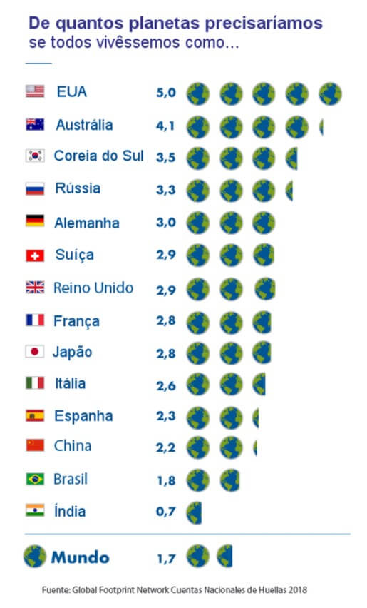 Gráfico