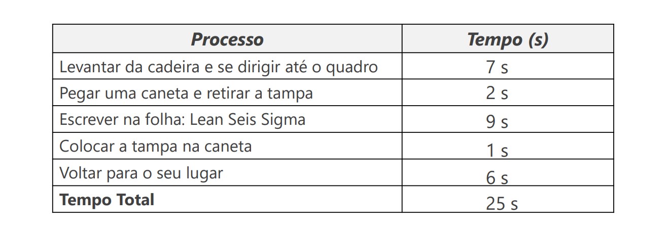 Dinâmica Lean Seis Sigma 