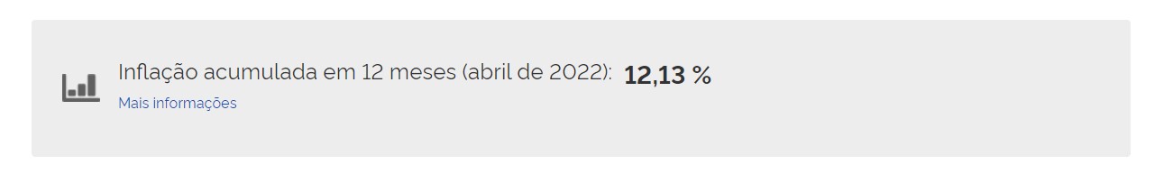 Site do IBGE divulga inflação acumulada em 12 meses em 12,13%. Site do IBGE divulga inflação acumulada em 12 meses em 12,13%.