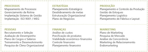 Tabela de serviços de consultoria empresarial Tabela de serviços de consultoria empresarial