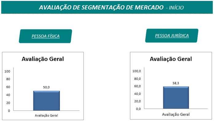 Avaliação de segmentação de mercado