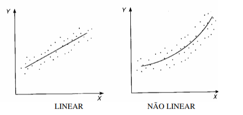 Exemplo de regressão linear.