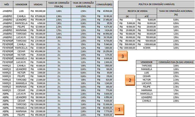 Registro de vendas e vendedores