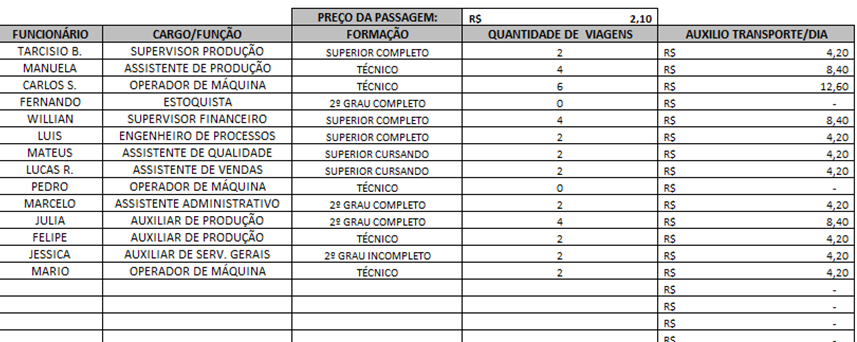 Inserção dos dados para folha de pagamento