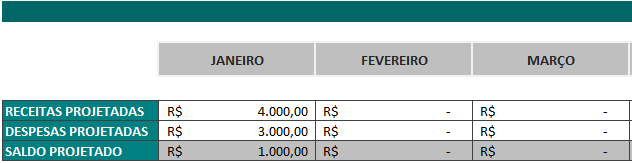Projeção fluxo de caixa