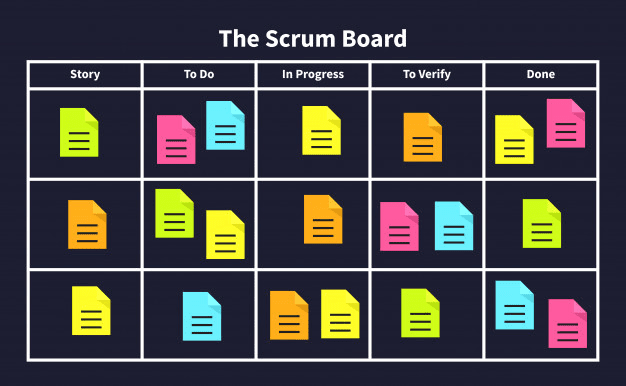 Conheça o Scrum Board do Scrum de Scrums Conheça o Scrum Board do Scrum de Scrums