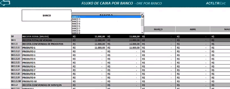 Fluxo de caixa