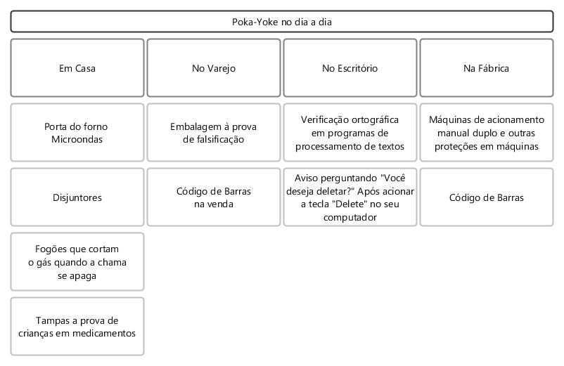 Aplicações do Poka Yoke Aplicações do Poka Yoke