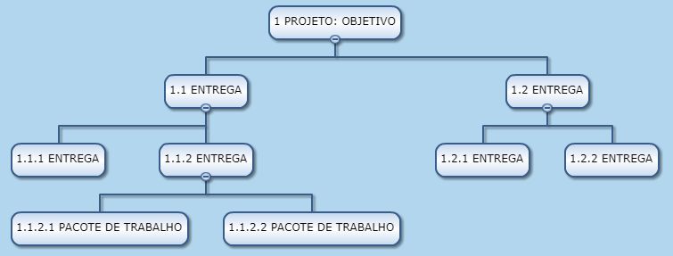 Gestão e consultoria Gestão e consultoria