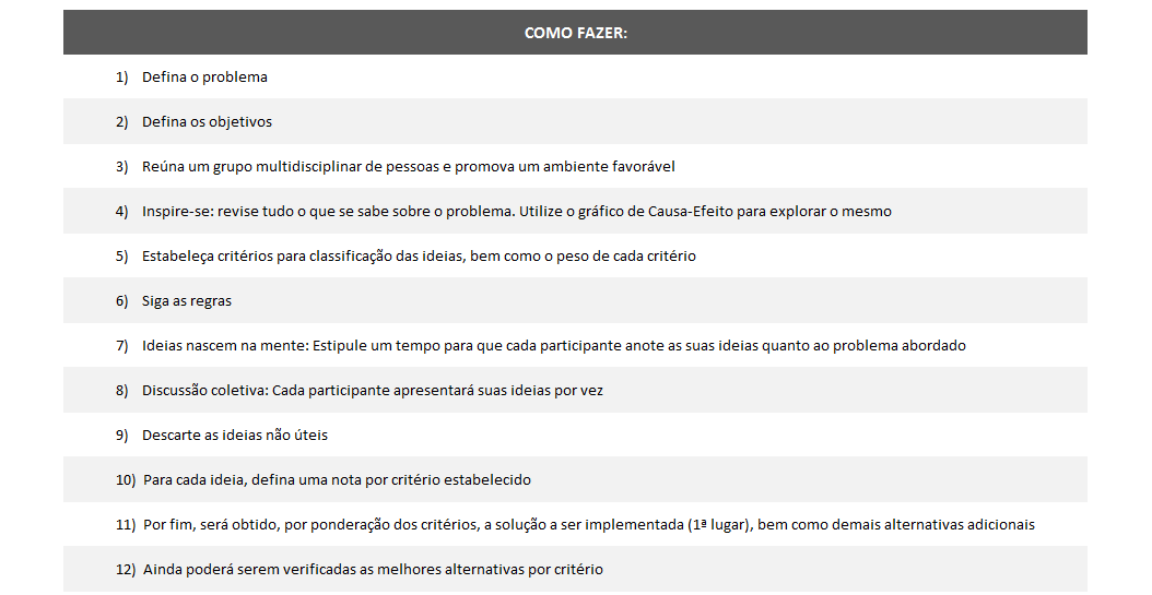 Como fazer brainstorming