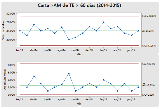 Case aplicação do Lean Seis Sigma Case aplicação do Lean Seis Sigma