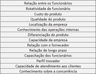 Fatores internos Fatores internos