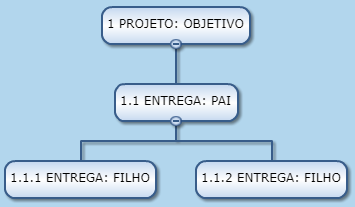 gestão e consultoria gestão e consultoria
