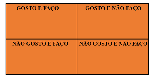 Técnica Gosto/Faço Técnica Gosto/Faço
