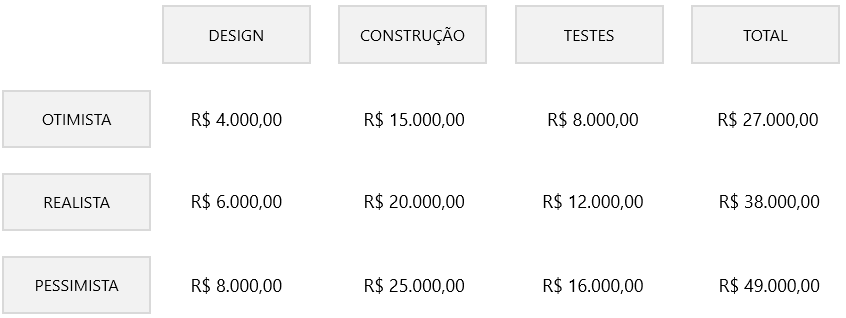 Análise de cenários de custos 