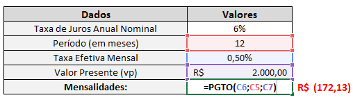 Cálculo de pagamento de um Emprestimo Cálculo de pagamento de um Emprestimo