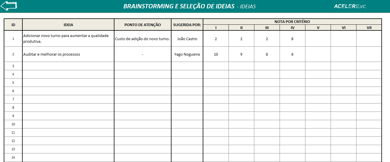 Compilação de Ideias
