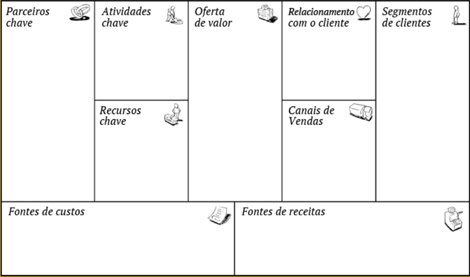Exemplo de um modelo Canvas Exemplo de um modelo Canvas