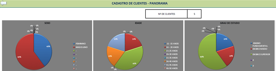 Panorama de cadastro de clientes Panorama de cadastro de clientes