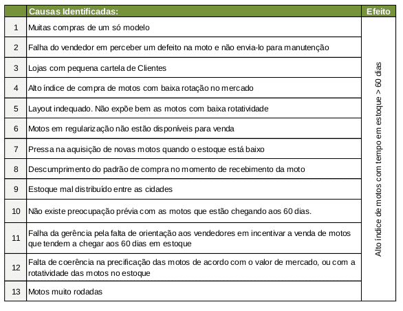 Case aplicação do Lean Seis Sigma Case aplicação do Lean Seis Sigma