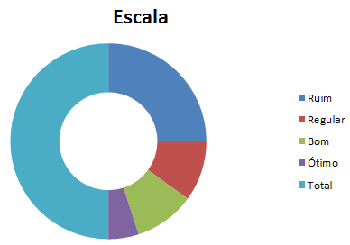 Gráfico de rosca Gráfico de rosca