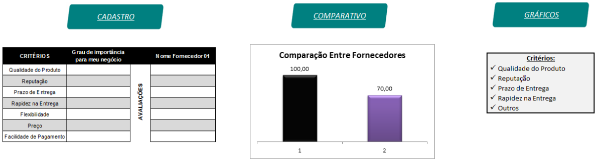 Avaliação de Fornecedores - Página Inicial Avaliação de Fornecedores - Página Inicial
