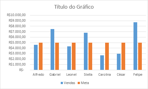 Gráfico de colunas agrupadas Gráfico de colunas agrupadas