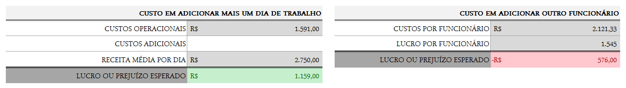 Tabela de custo