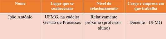 Agenda de networking Agenda de networking