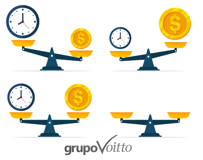 Pilar gerencial tempo e budget do WCM Pilar gerencial tempo e budget do WCM