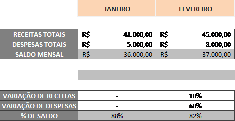 Variações do fluxo de caixa Variações do fluxo de caixa