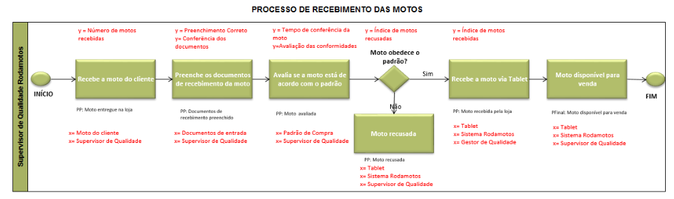 Case aplicação do Lean Seis Sigma Case aplicação do Lean Seis Sigma