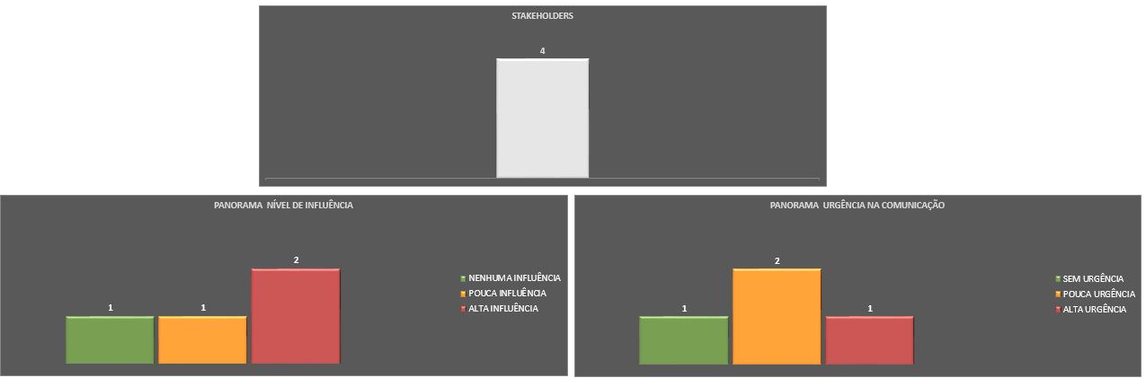 Gestão de stakeholders Gestão de stakeholders
