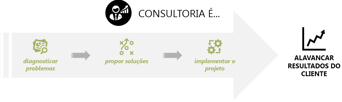 Objetivo da consultoria