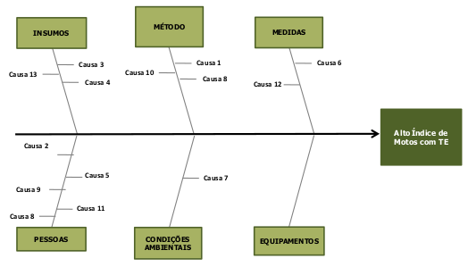 Case aplicação do Lean Seis Sigma Case aplicação do Lean Seis Sigma