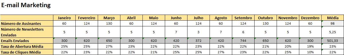 Indicadores do Email Marketing Indicadores do Email Marketing