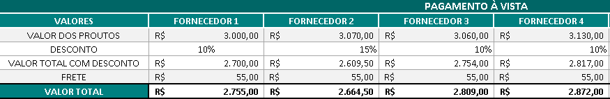 Exemplo: Planilha videoaula Exemplo: Planilha videoaula