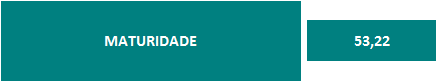 Maturidade da empresa Maturidade da empresa