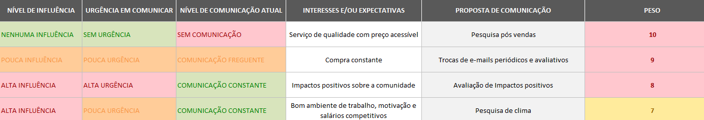 Gestão de stakeholders Gestão de stakeholders