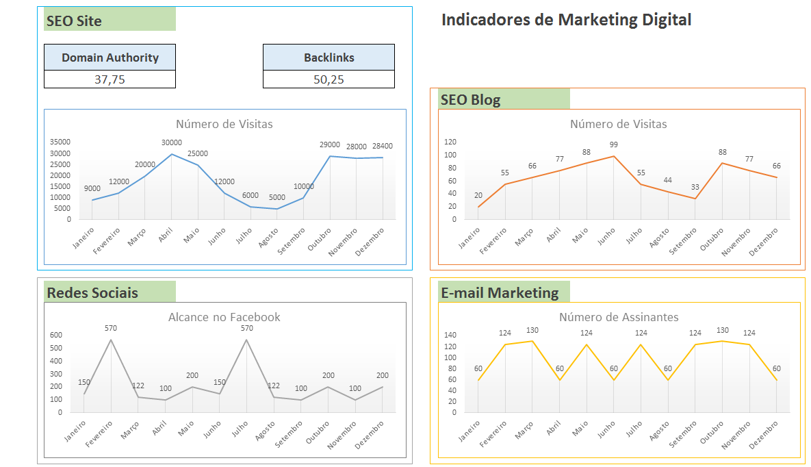 Gráficos de Indicadores de Marketing Digital Gráficos de Indicadores de Marketing Digital