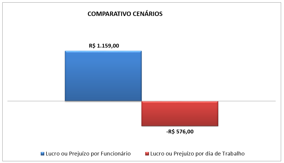 Gráfico de comparativos