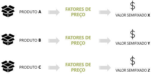 quanto cobrar por uma consultoria