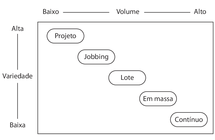 Matriz volume-variedade